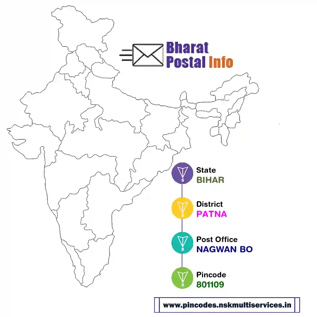 bihar-patna-nagwan bo-801109